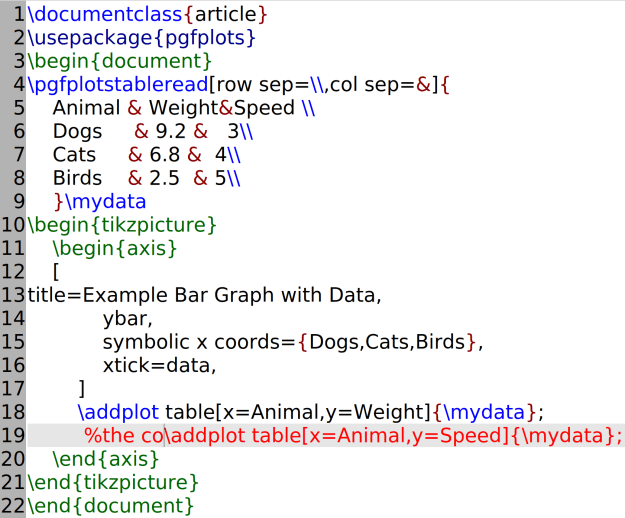 Creating Bar Graphs In Latex Educational Research Techniques