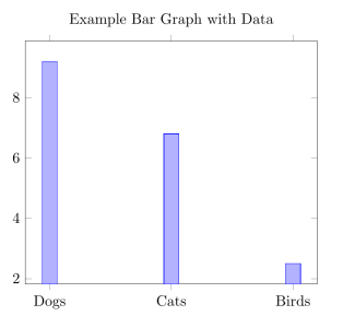 Creating Bar Graphs In Latex Educational Research Techniques